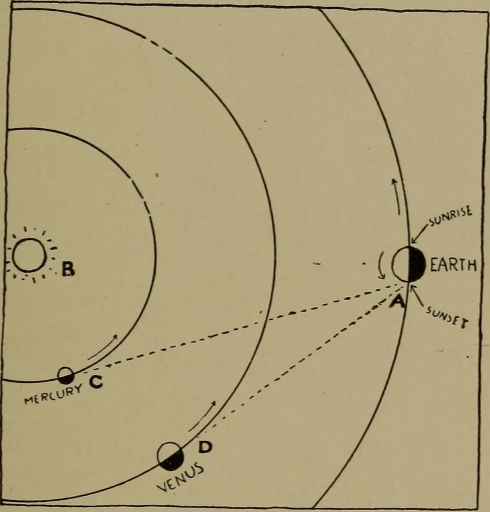 An illustration from The sky movies, 1922, leaf 160