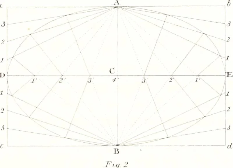 An illustration from Sloan's constructive architecture : a guide to the practical builder and mechanic, 1859, leaf 246