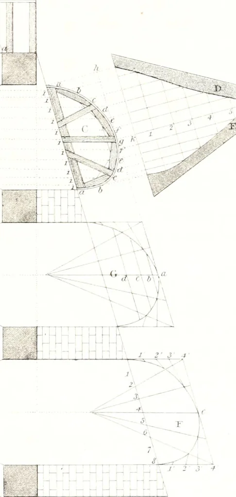An illustration from Sloan's constructive architecture : a guide to the practical builder and mechanic, 1859, leaf 262