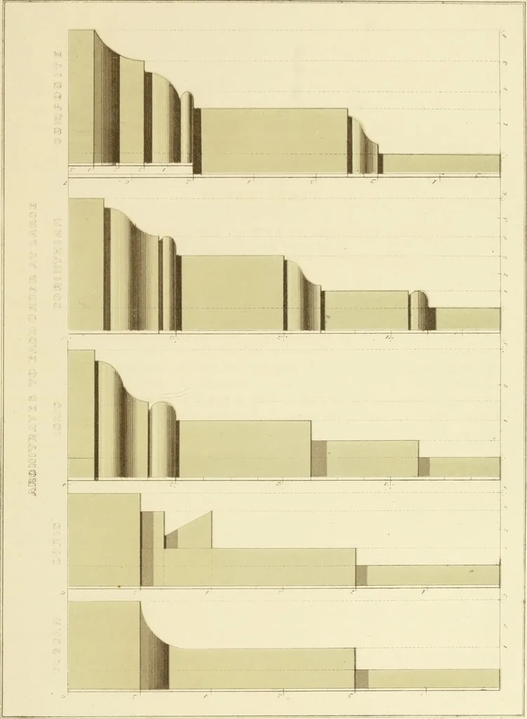 An illustration from Sloan's constructive architecture : a guide to the practical builder and mechanic. In which is contained a series of designs for domes, roofs and spires, with a number of plates showing the interior construction and finish of bays, window shutters, sliding doors, etc., designed expressly for the joiners use; choice examples of the five orders of architecture, selected fromthe most celebrated specimens of antiquity, with the figured dimensions of their height, projection and profile, and their division into parts,; to which is added a number of useful geometrical problems, examples of groins, centering for arches, diagrams of stair lines, with architraves, door mouldings, etc., the whole being accompanied by explanatory text and general essays, to which is appended a copious glossay, 1859, leaf 200
