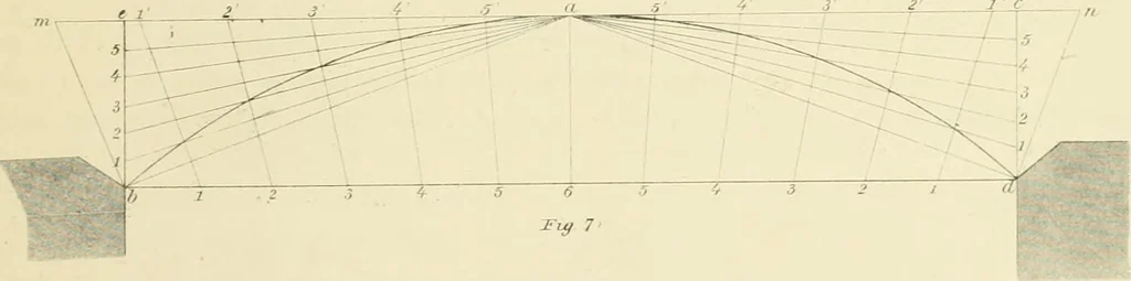 An illustration from Sloan's constructive architecture : a guide to the practical builder and mechanic. In which is contained a series of designs for domes, roofs and spires, with a number of plates showing the interior construction and finish of bays, window shutters, sliding doors, etc., designed expressly for the joiners use; choice examples of the five orders of architecture, selected fromthe most celebrated specimens of antiquity, with the figured dimensions of their height, projection and profile, and their division into parts,; to which is added a number of useful geometrical problems, examples of groins, centering for arches, diagrams of stair lines, with architraves, door mouldings, etc., the whole being accompanied by explanatory text and general essays, to which is appended a copious glossay, 1859, leaf 224