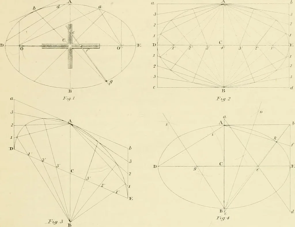An illustration from Sloan's constructive architecture : a guide to the practical builder and mechanic. In which is contained a series of designs for domes, roofs and spires, with a number of plates showing the interior construction and finish of bays, window shutters, sliding doors, etc., designed expressly for the joiners use; choice examples of the five orders of architecture, selected fromthe most celebrated specimens of antiquity, with the figured dimensions of their height, projection and profile, and their division into parts,; to which is added a number of useful geometrical problems, examples of groins, centering for arches, diagrams of stair lines, with architraves, door mouldings, etc., the whole being accompanied by explanatory text and general essays, to which is appended a copious glossay, 1859, leaf 228