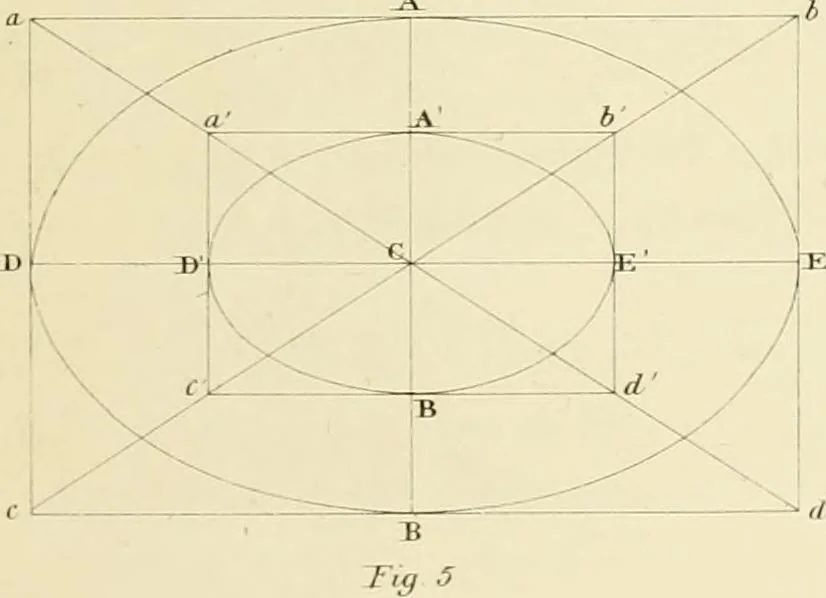 An illustration from Sloan's constructive architecture : a guide to the practical builder and mechanic. In which is contained a series of designs for domes, roofs and spires, with a number of plates showing the interior construction and finish of bays, window shutters, sliding doors, etc., designed expressly for the joiners use; choice examples of the five orders of architecture, selected fromthe most celebrated specimens of antiquity, with the figured dimensions of their height, projection and profile, and their division into parts,; to which is added a number of useful geometrical problems, examples of groins, centering for arches, diagrams of stair lines, with architraves, door mouldings, etc., the whole being accompanied by explanatory text and general essays, to which is appended a copious glossay, 1859, leaf 228