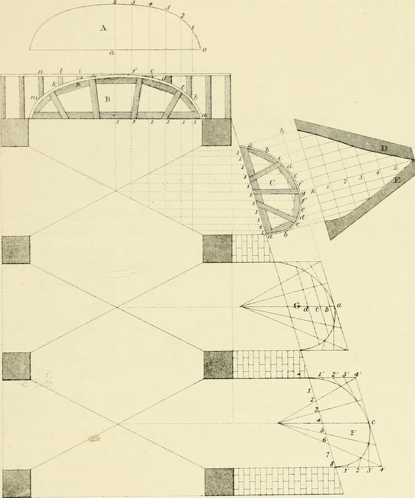 An illustration from Sloan's constructive architecture : a guide to the practical builder and mechanic. In which is contained a series of designs for domes, roofs and spires, with a number of plates showing the interior construction and finish of bays, window shutters, sliding doors, etc., designed expressly for the joiners use; choice examples of the five orders of architecture, selected fromthe most celebrated specimens of antiquity, with the figured dimensions of their height, projection and profile, and their division into parts,; to which is added a number of useful geometrical problems, examples of groins, centering for arches, diagrams of stair lines, with architraves, door mouldings, etc., the whole being accompanied by explanatory text and general essays, to which is appended a copious glossay, 1859, leaf 244