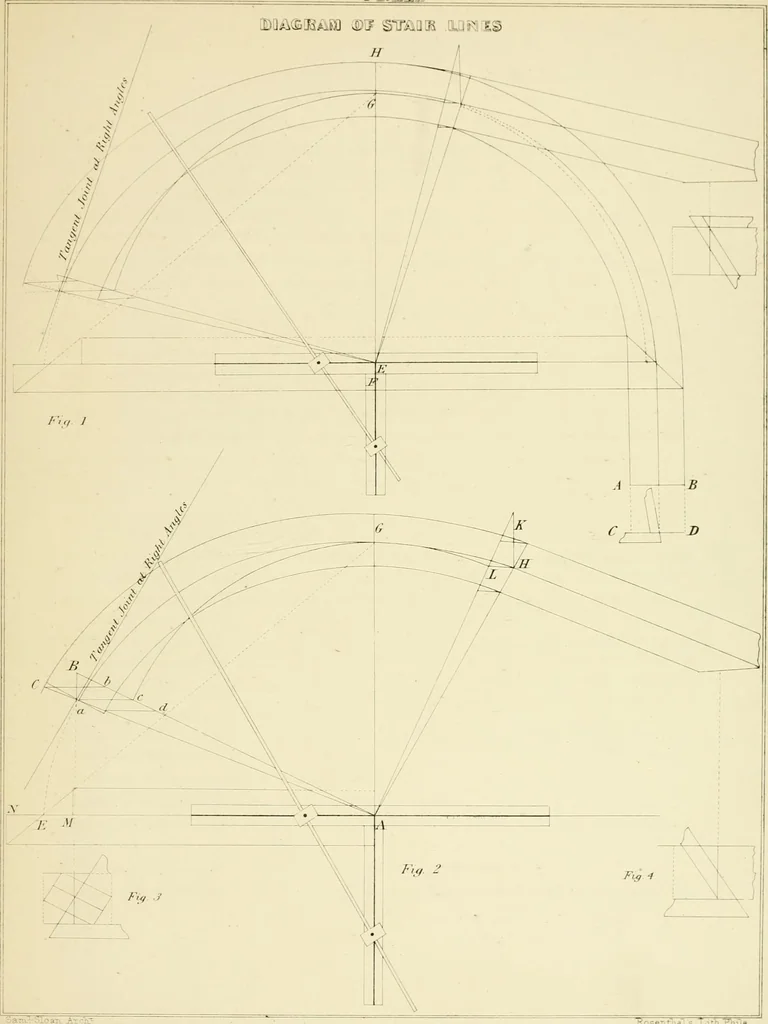 An illustration from Sloan's constructive architecture : a guide to the practical builder and mechanic. In which is contained a series of designs for domes, roofs and spires, with a number of plates showing the interior construction and finish of bays, window shutters, sliding doors, etc., designed expressly for the joiners use; choice examples of the five orders of architecture, selected fromthe most celebrated specimens of antiquity, with the figured dimensions of their height, projection and profile, and their division into parts,; to which is added a number of useful geometrical problems, examples of groins, centering for arches, diagrams of stair lines, with architraves, door mouldings, etc., the whole being accompanied by explanatory text and general essays, to which is appended a copious glossay, 1859, leaf 260