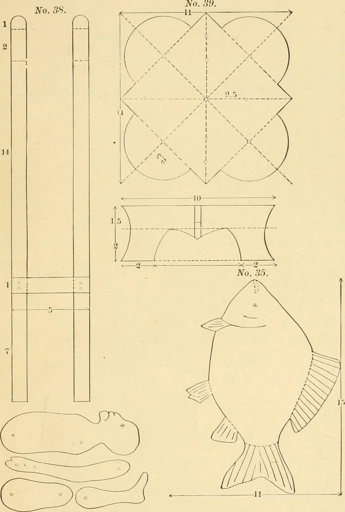 An illustration from The sloyd system of wood working, with a brief description of the Eva Rodhe model series and an historical sketch of the growth of the manual training idea;, 1892, leaf 236