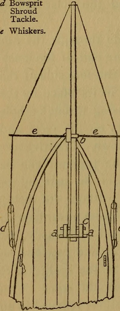 An illustration from Small-boat sailing; an explanation of the management of small yachts, half-decked and open sailing-boats of various rigs; sailing on sea and on river; cruising, etc, 1902, leaf 111