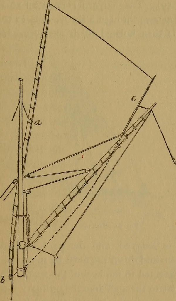 An illustration from Small-boat sailing; an explanation of the management of small yachts, half-decked and open sailing-boats of various rigs; sailing on sea and on river; cruising, etc, 1902, leaf 116