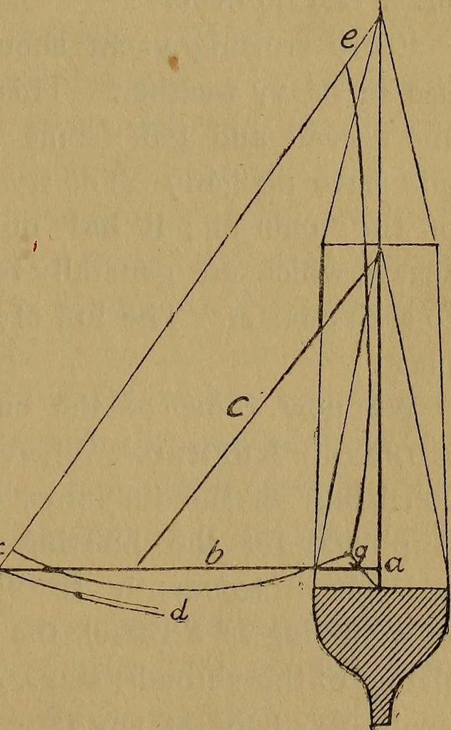 An illustration from Small-boat sailing; an explanation of the management of small yachts, half-decked and open sailing-boats of various rigs; sailing on sea and on river; cruising, etc, 1902, leaf 118