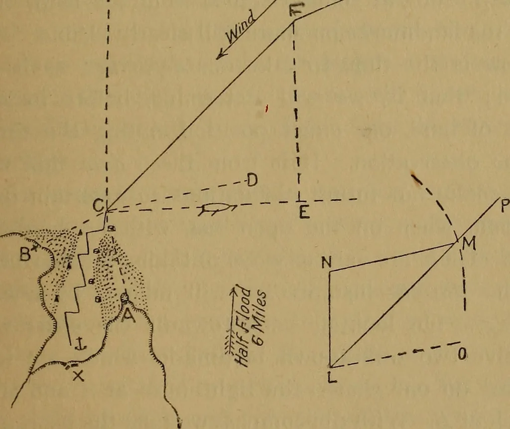 An illustration from Small-boat sailing; an explanation of the management of small yachts, half-decked and open sailing-boats of various rigs; sailing on sea and on river; cruising, etc, 1902, leaf 240
