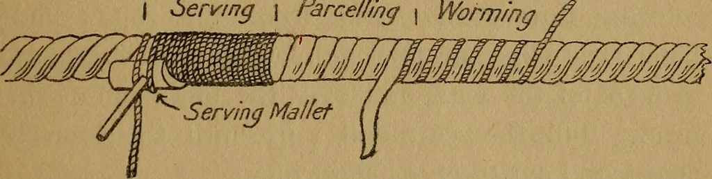 An illustration from Small-boat sailing; an explanation of the management of small yachts, half-decked and open sailing-boats of various rigs; sailing on sea and on river; cruising, etc, 1902, leaf 44