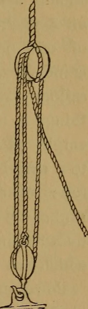 An illustration from Small-boat sailing; an explanation of the management of small yachts, half-decked and open sailing-boats of various rigs; sailing on sea and on river; cruising, etc, 1902, leaf 54