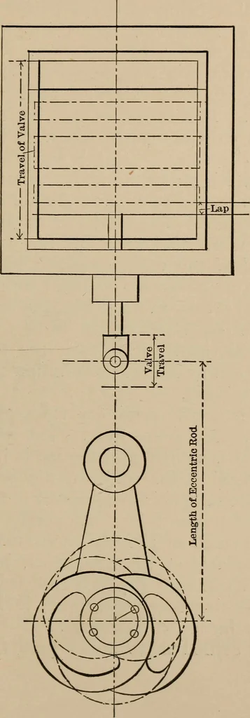 An illustration from Small engines and boilers; a manual of concise and specific directions for the construction of small steam engines and boilers of modern types ... for amateurs and others interested in such work, 1899, leaf 102