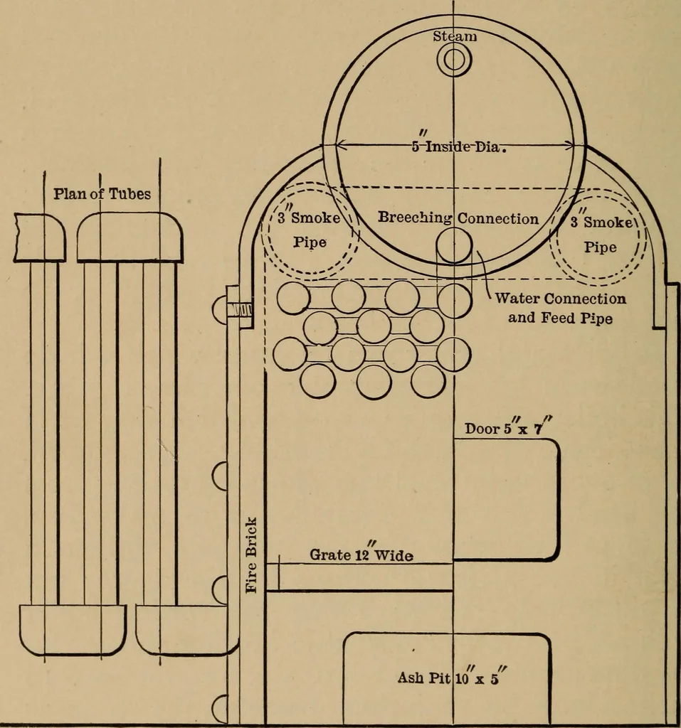 An illustration from Small engines and boilers; a manual of concise and specific directions for the construction of small steam engines and boilers of modern types ... for amateurs and others interested in such work, 1899, leaf 121