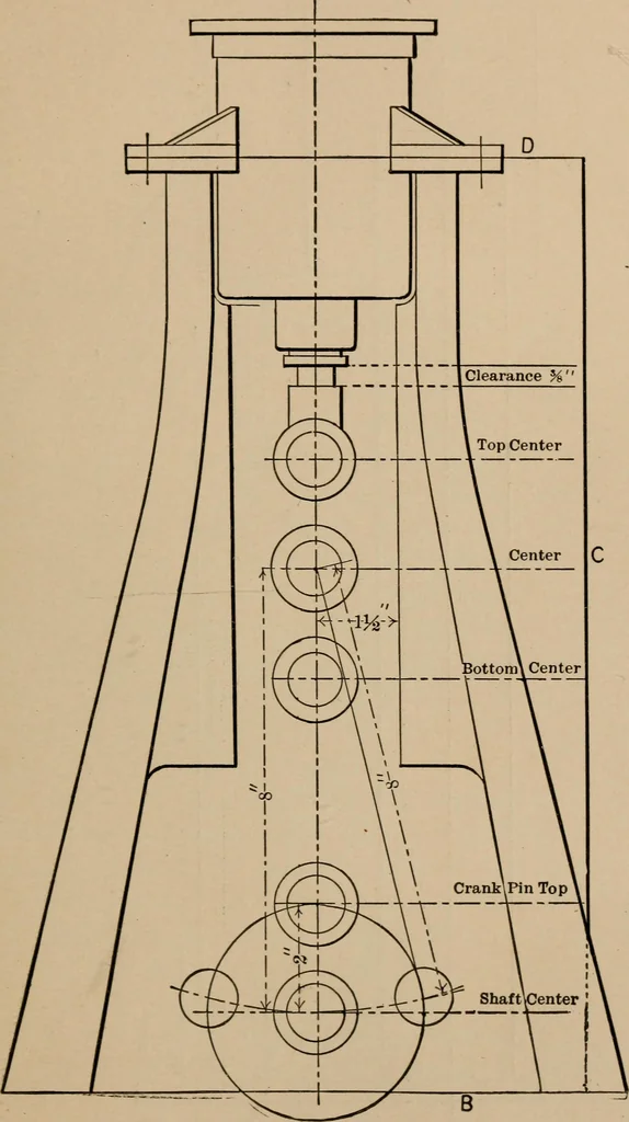 An illustration from Small engines and boilers; a manual of concise and specific directions for the construction of small steam engines and boilers of modern types ... for amateurs and others interested in such work, 1899, leaf 22