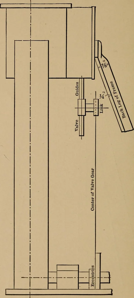 An illustration from Small engines and boilers; a manual of concise and specific directions for the construction of small steam engines and boilers of modern types ... for amateurs and others interested in such work, 1899, leaf 23