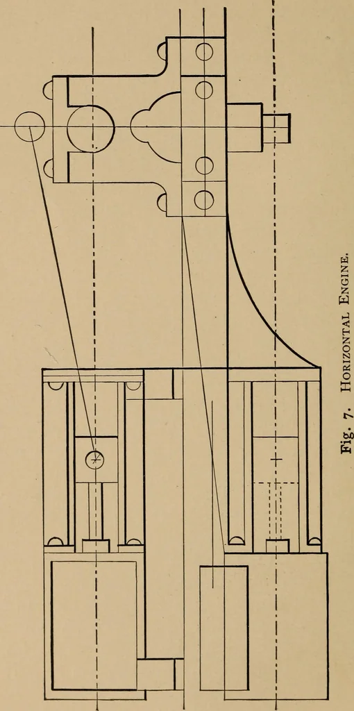 An illustration from Small engines and boilers; a manual of concise and specific directions for the construction of small steam engines and boilers of modern types ... for amateurs and others interested in such work, 1899, leaf 33