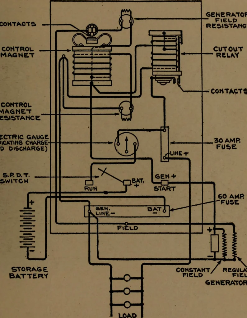 An illustration from Small motors, transformers, electromagnets; a practical presentation of design and construction data for small motors, small low- and high-tension transformers, electromagnets, and induction coils, 1920, leaf 150