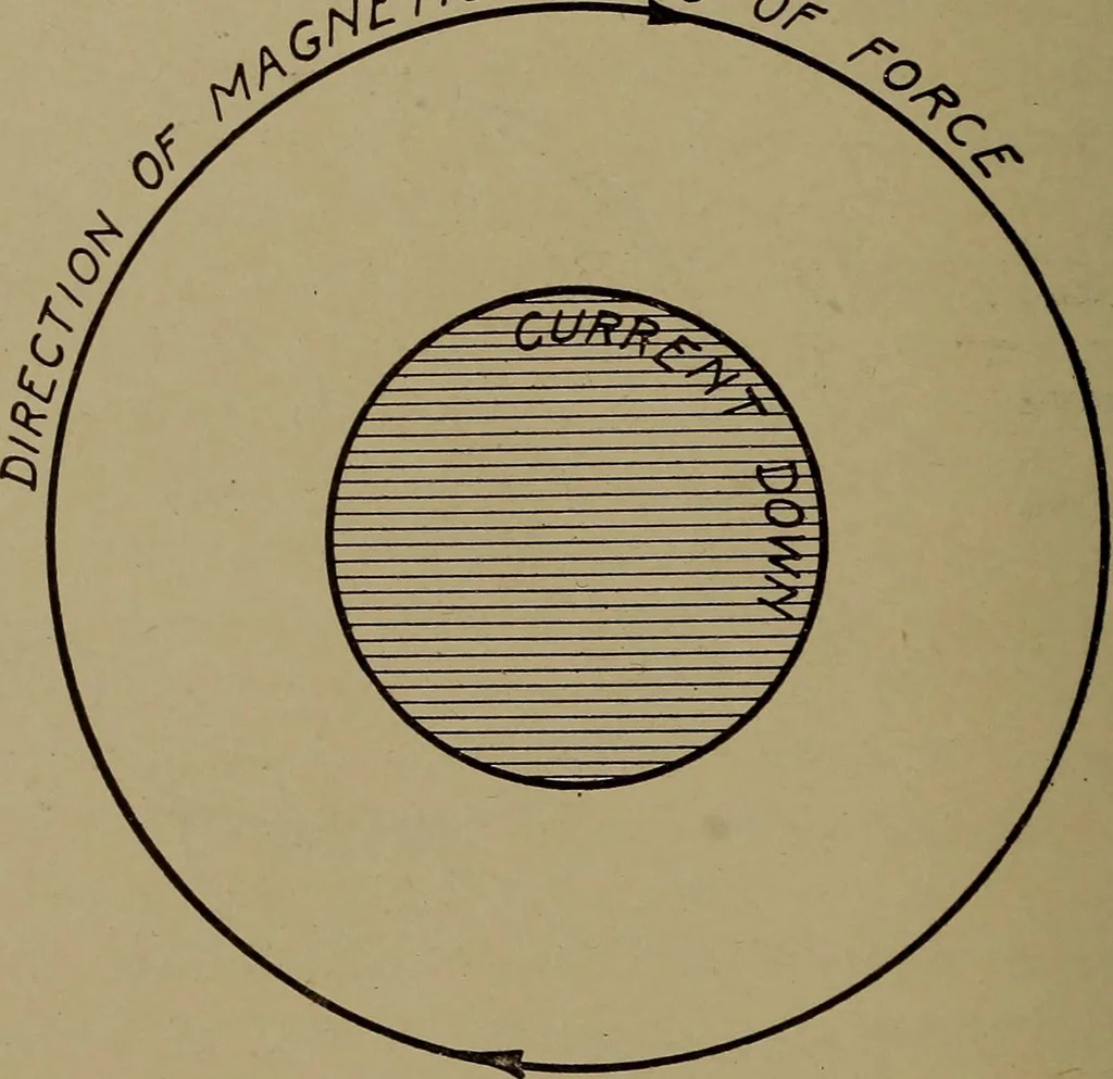 An illustration from Small motors, transformers, electromagnets; a practical presentation of design and construction data for small motors, small low- and high-tension transformers, electromagnets, and induction coils, 1920, leaf 161
