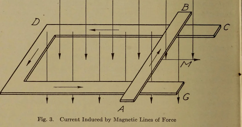 An illustration from Small motors, transformers, electromagnets; a practical presentation of design and construction data for small motors, small low- and high-tension transformers, electromagnets, and induction coils, 1920, leaf 163