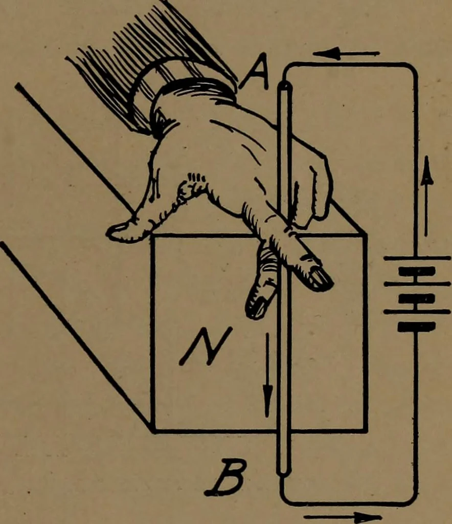 An illustration from Small motors, transformers, electromagnets; a practical presentation of design and construction data for small motors, small low- and high-tension transformers, electromagnets, and induction coils, 1920, leaf 168