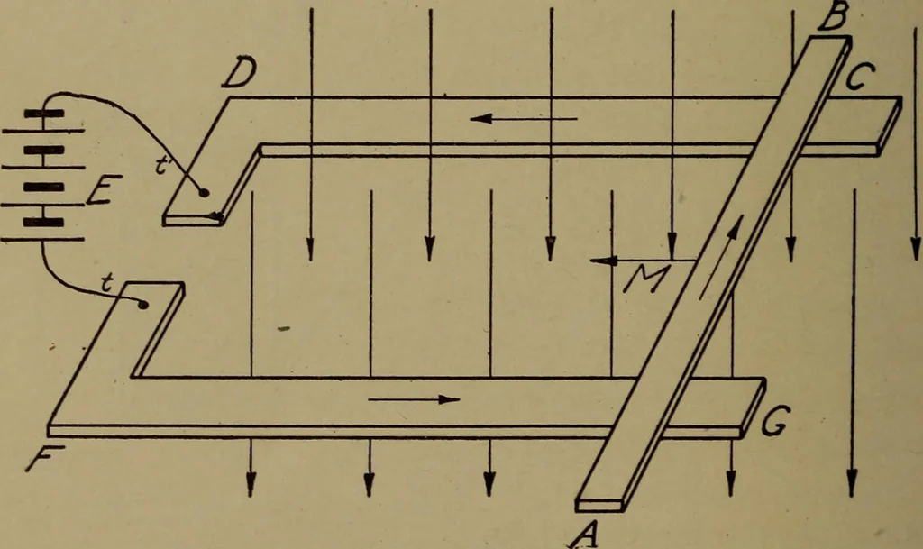 An illustration from Small motors, transformers, electromagnets; a practical presentation of design and construction data for small motors, small low- and high-tension transformers, electromagnets, and induction coils, 1920, leaf 169