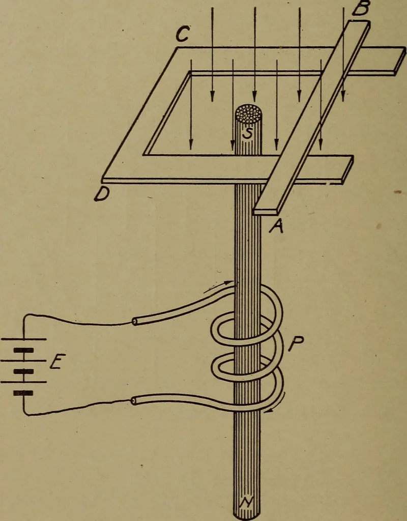 An illustration from Small motors, transformers, electromagnets; a practical presentation of design and construction data for small motors, small low- and high-tension transformers, electromagnets, and induction coils, 1920, leaf 173