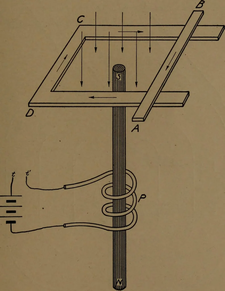 An illustration from Small motors, transformers, electromagnets; a practical presentation of design and construction data for small motors, small low- and high-tension transformers, electromagnets, and induction coils, 1920, leaf 174