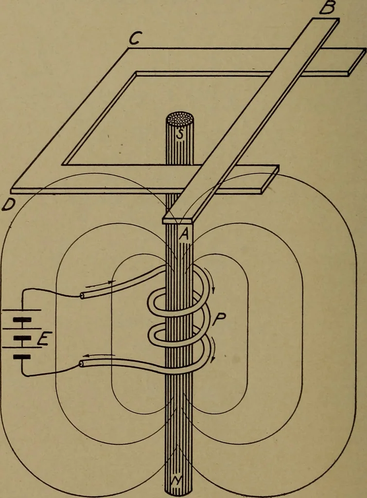 An illustration from Small motors, transformers, electromagnets; a practical presentation of design and construction data for small motors, small low- and high-tension transformers, electromagnets, and induction coils, 1920, leaf 175