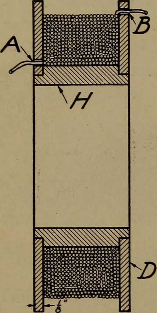 An illustration from Small motors, transformers, electromagnets; a practical presentation of design and construction data for small motors, small low- and high-tension transformers, electromagnets, and induction coils, 1920, leaf 201