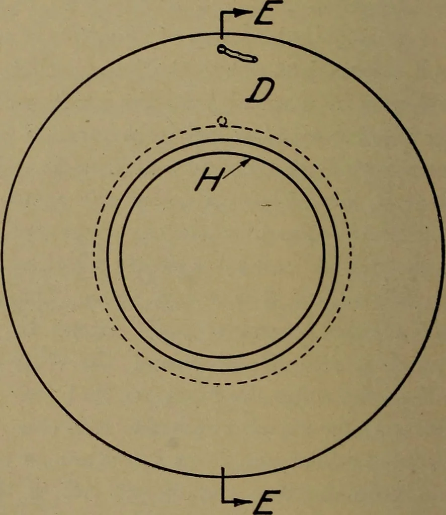 An illustration from Small motors, transformers, electromagnets; a practical presentation of design and construction data for small motors, small low- and high-tension transformers, electromagnets, and induction coils, 1920, leaf 201