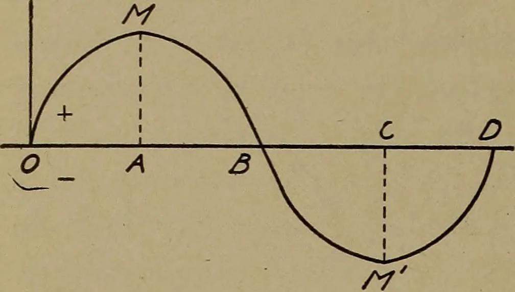 An illustration from Small motors, transformers, electromagnets; a practical presentation of design and construction data for small motors, small low- and high-tension transformers, electromagnets, and induction coils, 1920, leaf 213