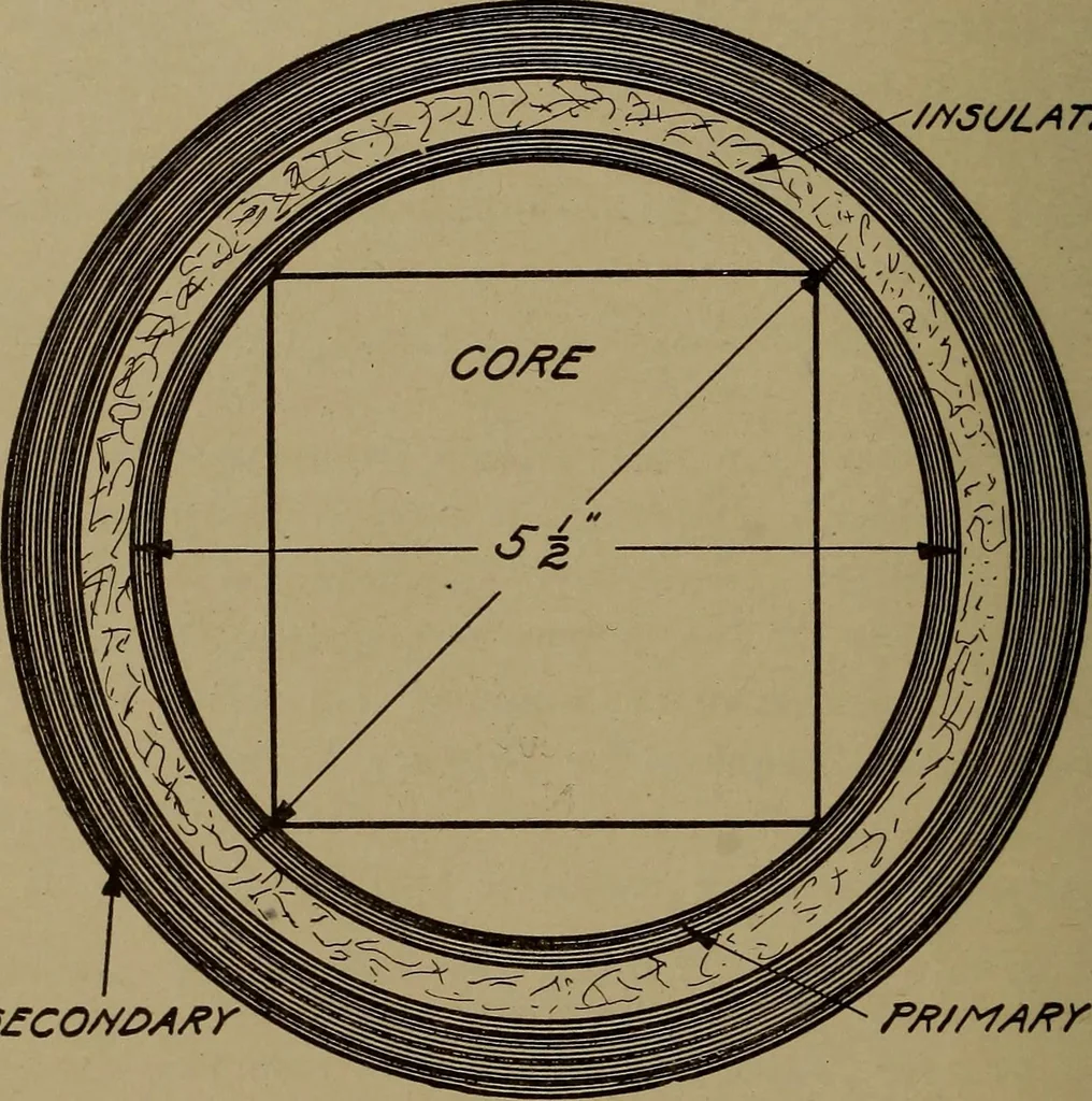 An illustration from Small motors, transformers, electromagnets; a practical presentation of design and construction data for small motors, small low- and high-tension transformers, electromagnets, and induction coils, 1920, leaf 223