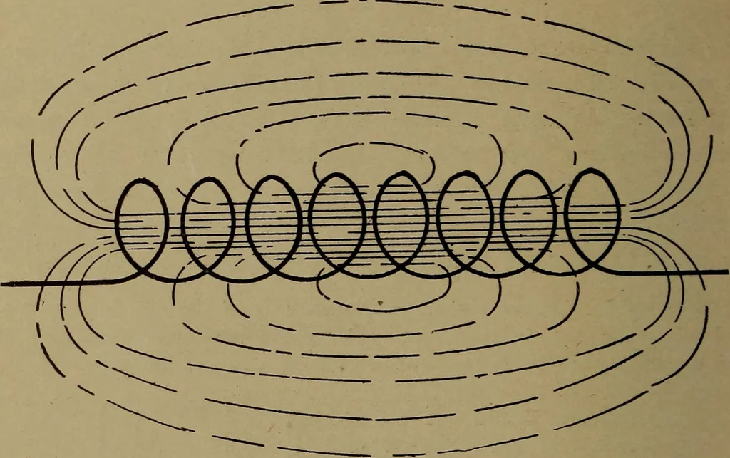 An illustration from Small motors, transformers, electromagnets; a practical presentation of design and construction data for small motors, small low- and high-tension transformers, electromagnets, and induction coils, 1920, leaf 261