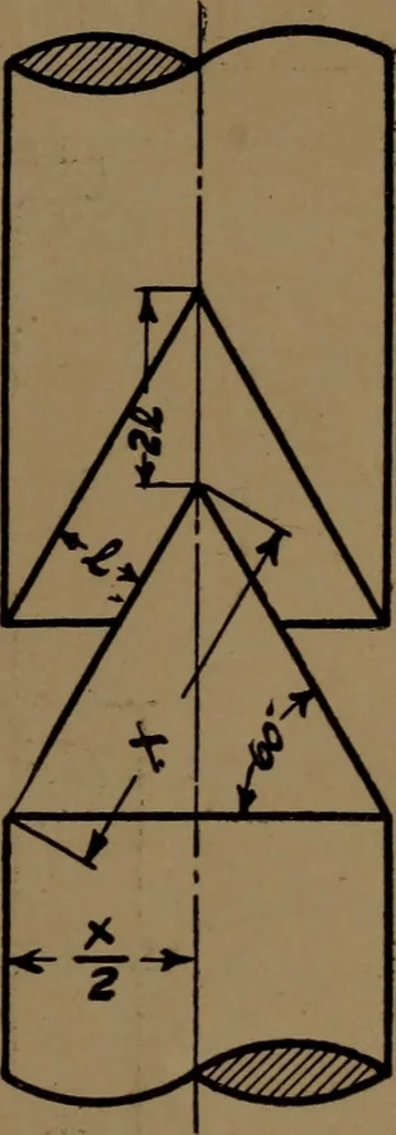 An illustration from Small motors, transformers, electromagnets; a practical presentation of design and construction data for small motors, small low- and high-tension transformers, electromagnets, and induction coils, 1920, leaf 290
