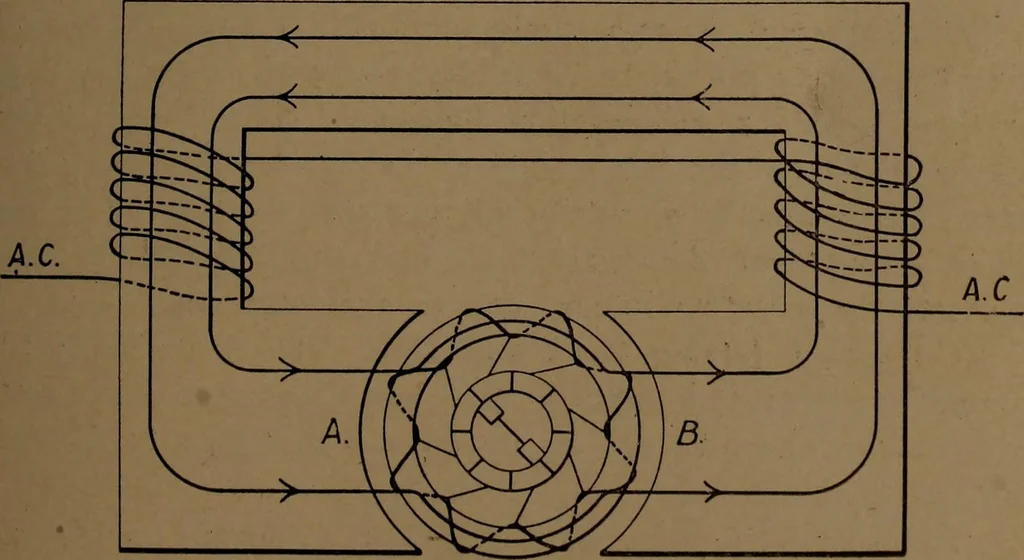 An illustration from Small motors, transformers, electromagnets; a practical presentation of design and construction data for small motors, small low- and high-tension transformers, electromagnets, and induction coils, 1920, leaf 30