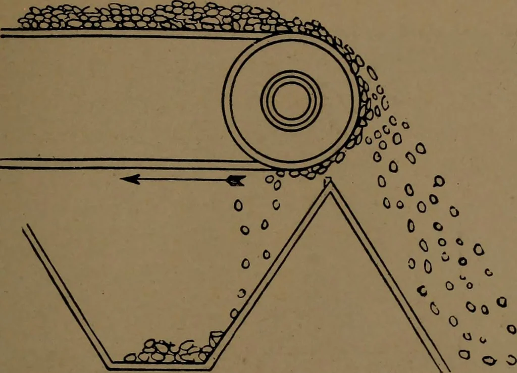 An illustration from Small motors, transformers, electromagnets; a practical presentation of design and construction data for small motors, small low- and high-tension transformers, electromagnets, and induction coils, 1920, leaf 308