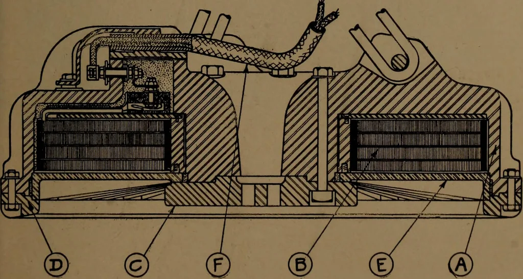 An illustration from Small motors, transformers, electromagnets; a practical presentation of design and construction data for small motors, small low- and high-tension transformers, electromagnets, and induction coils, 1920, leaf 308