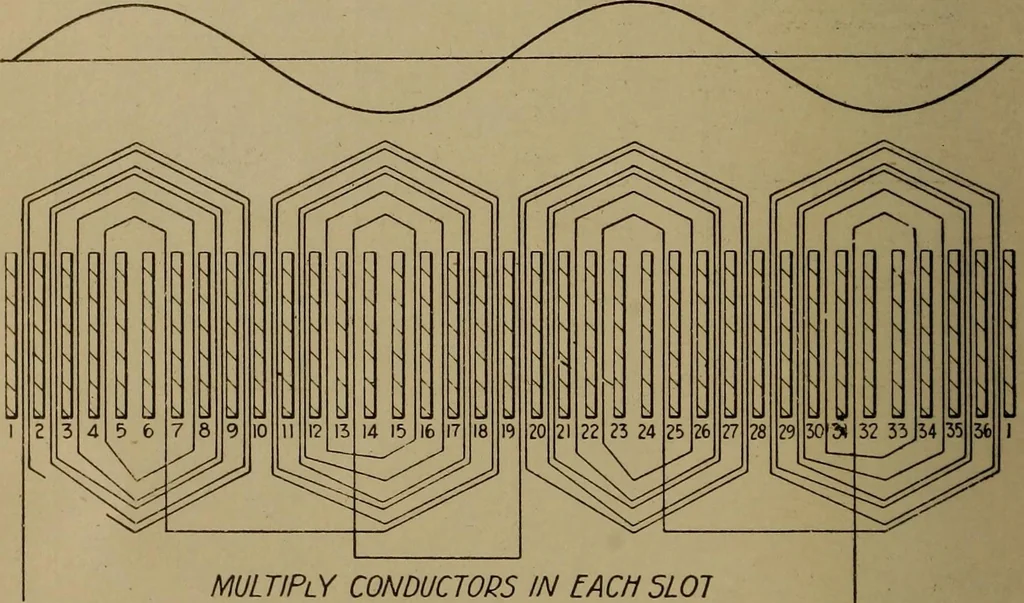 An illustration from Small motors, transformers, electromagnets; a practical presentation of design and construction data for small motors, small low- and high-tension transformers, electromagnets, and induction coils, 1920, leaf 75