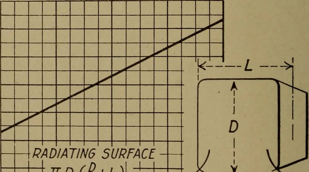 An illustration from Small motors, transformers, electromagnets; a practical presentation of design and construction data for small motors, small low- and high-tension transformers, electromagnets, and induction coils, 1920, leaf 85