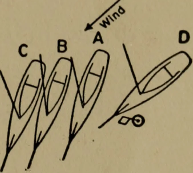An illustration from The small yacht, its management and handling for racing and sailing, with chapters on construction, 1909, leaf 174