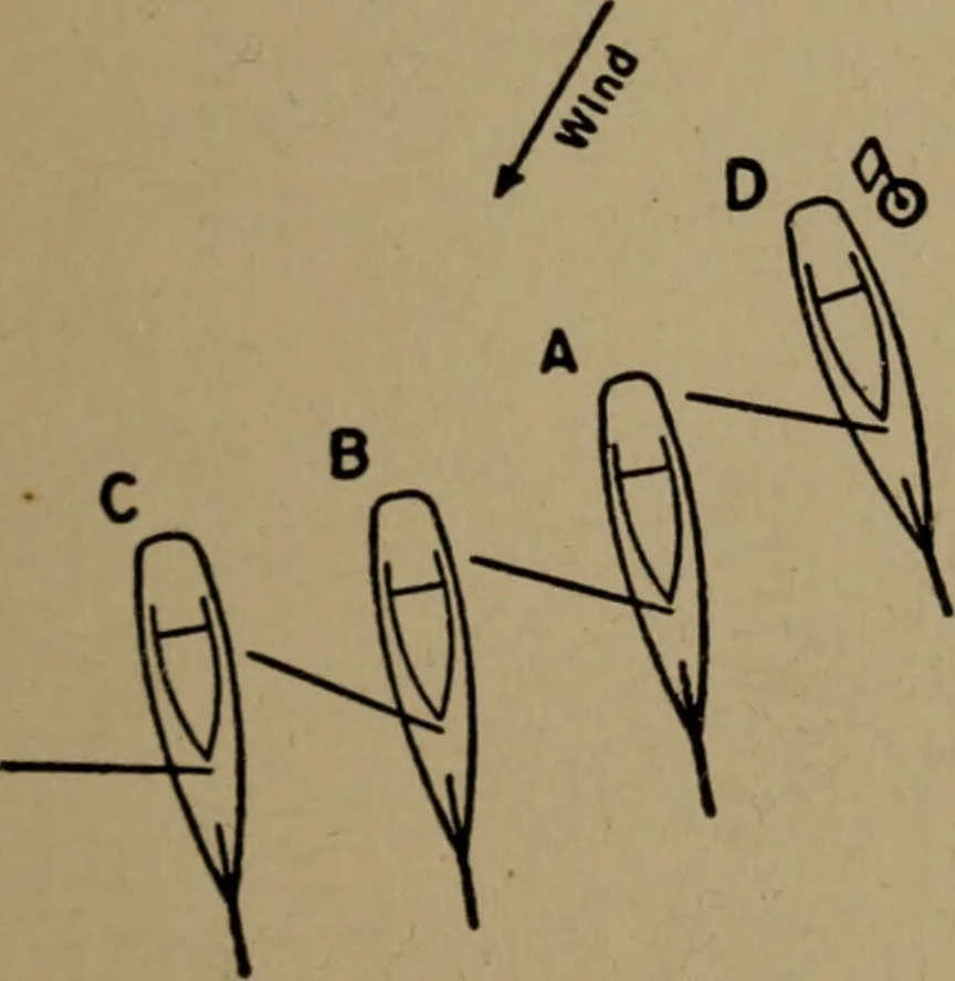 An illustration from The small yacht, its management and handling for racing and sailing, with chapters on construction, 1909, leaf 174