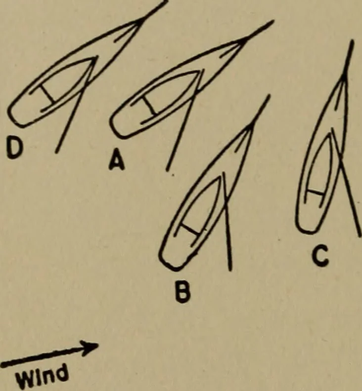An illustration from The small yacht, its management and handling for racing and sailing, with chapters on construction, 1909, leaf 177