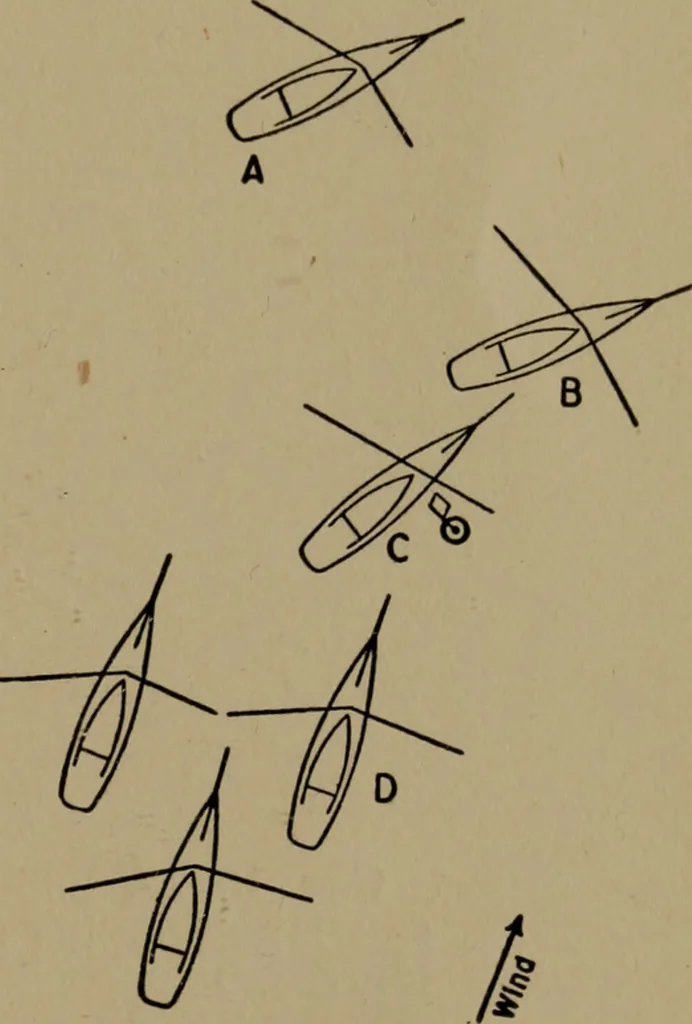 An illustration from The small yacht, its management and handling for racing and sailing, with chapters on construction, 1909, leaf 178