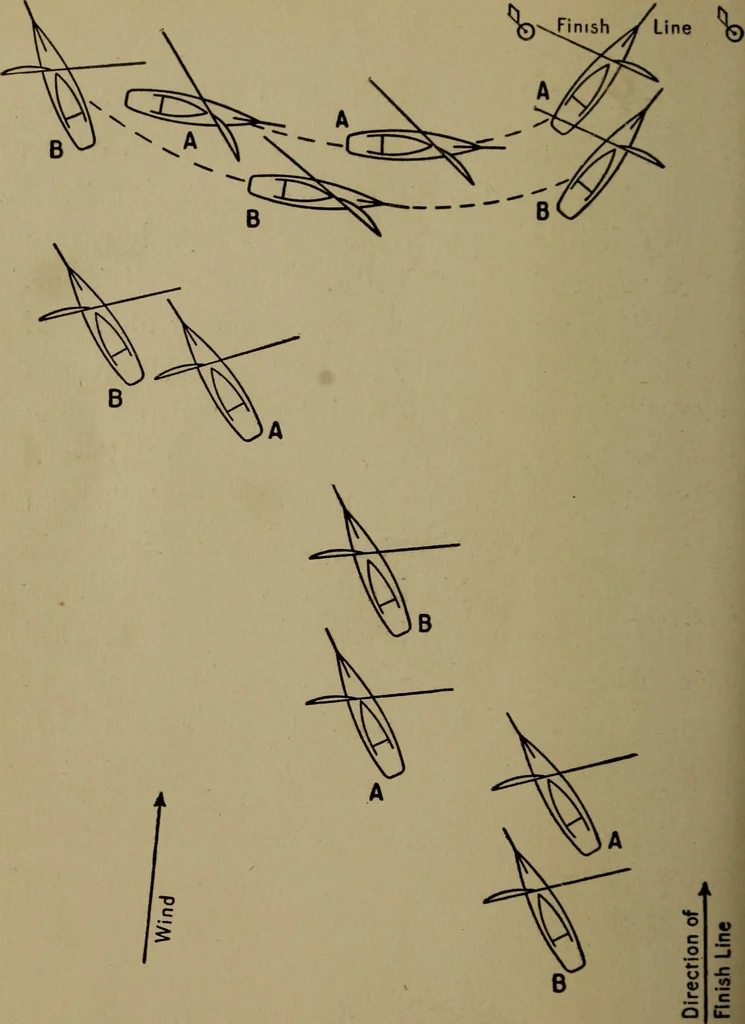 An illustration from The small yacht, its management and handling for racing and sailing, with chapters on construction, 1909, leaf 191