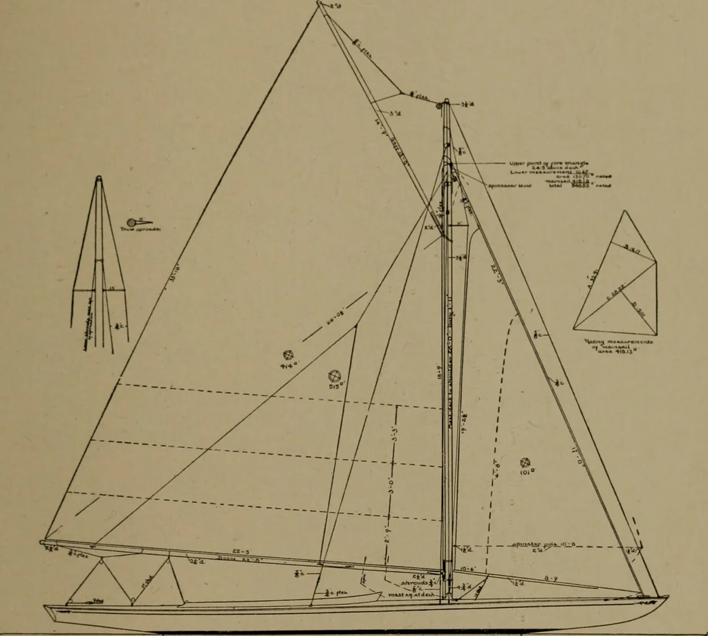 An illustration from The small yacht, its management and handling for racing and sailing, with chapters on construction, 1909, leaf 260