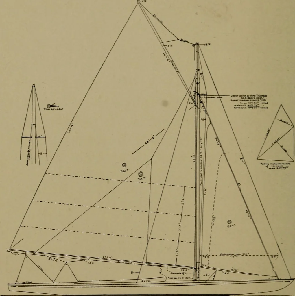 An illustration from The small yacht, its management and handling for racing and sailing, with chapters on construction, 1909, leaf 265