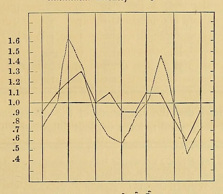 An illustration from Smithsonian contributions to knowledge, 1848, leaf 45