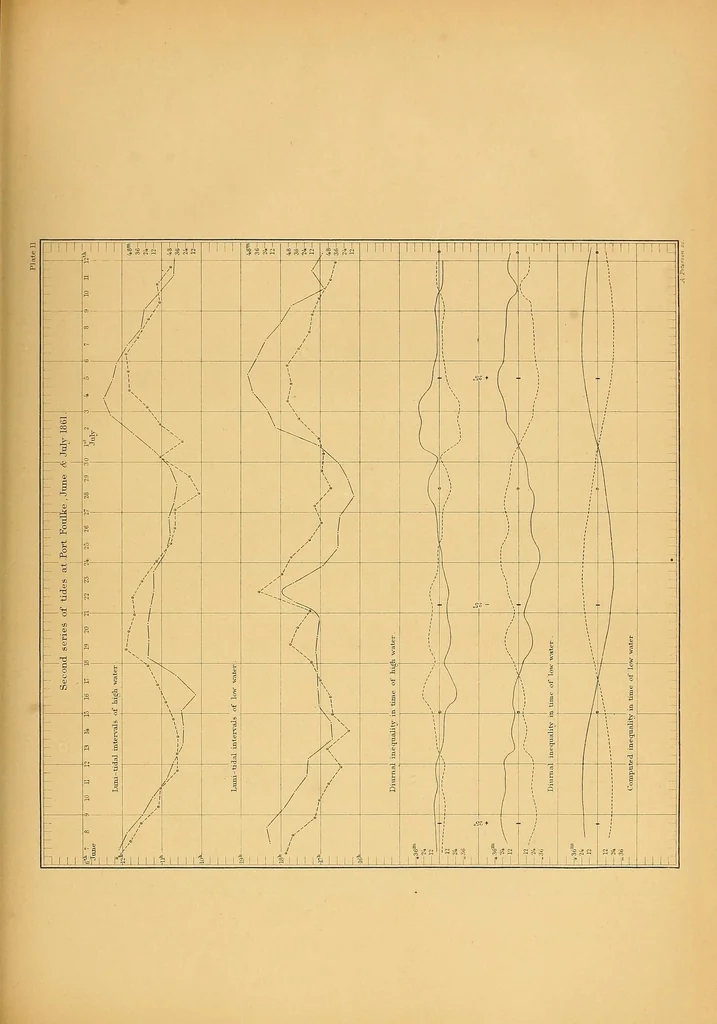 An illustration from Smithsonian contributions to knowledge, 1848, leaf 567