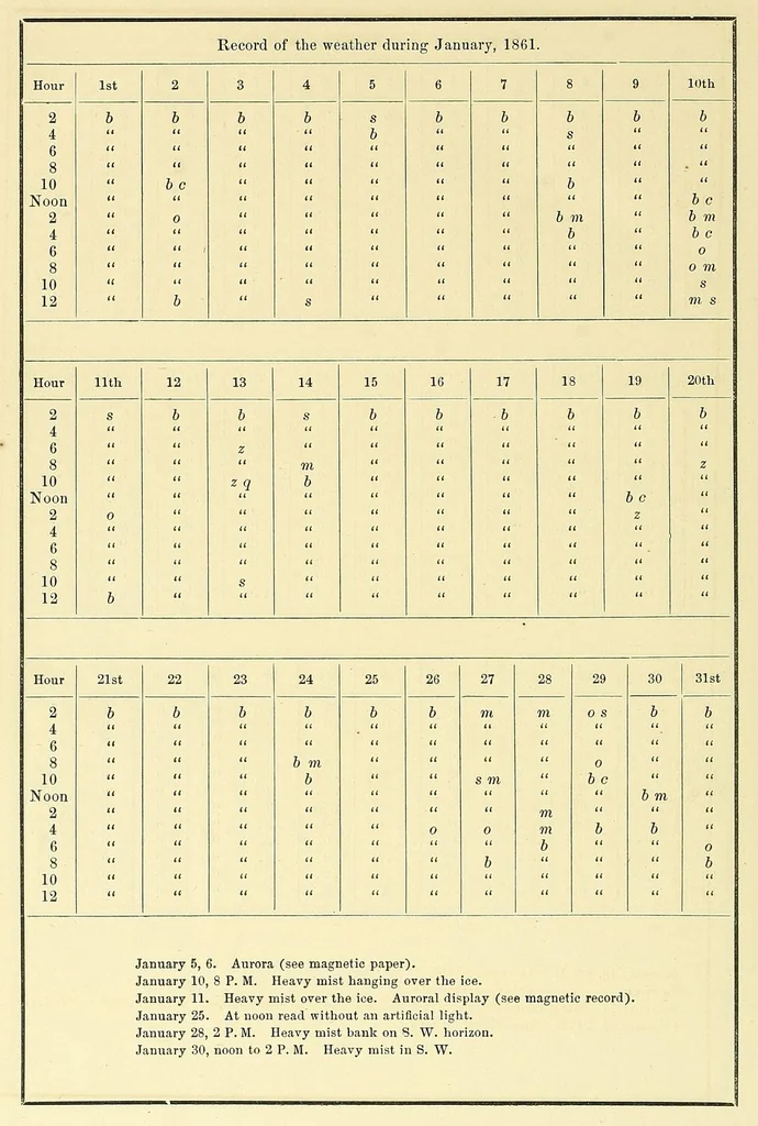 An illustration from Smithsonian contributions to knowledge, 1848, leaf 658